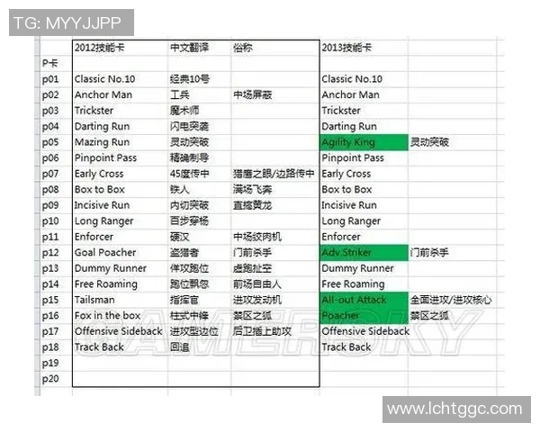 实况足球星级卡更新内容解析及新卡特点详解