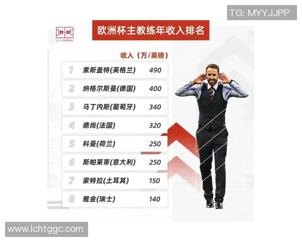全球年薪最高的十大足球明星榜单揭晓谁将领跑世界足坛薪酬榜